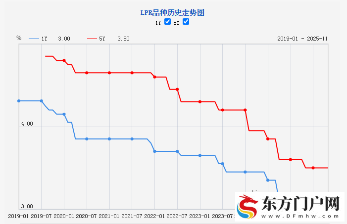 新一期贷款市场报价利率未作调整