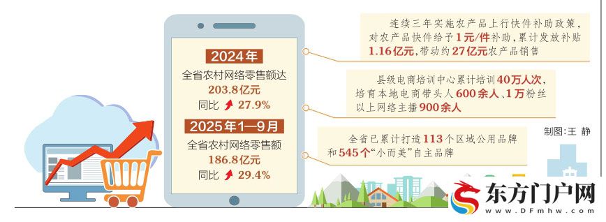 山西大力发展农村电商架起致富“金桥”(图1)